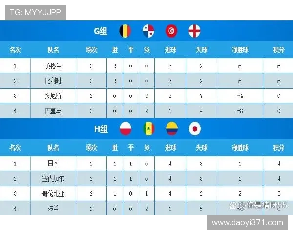 成都排球队在世界杯预选赛中以88分稳居积分榜首位